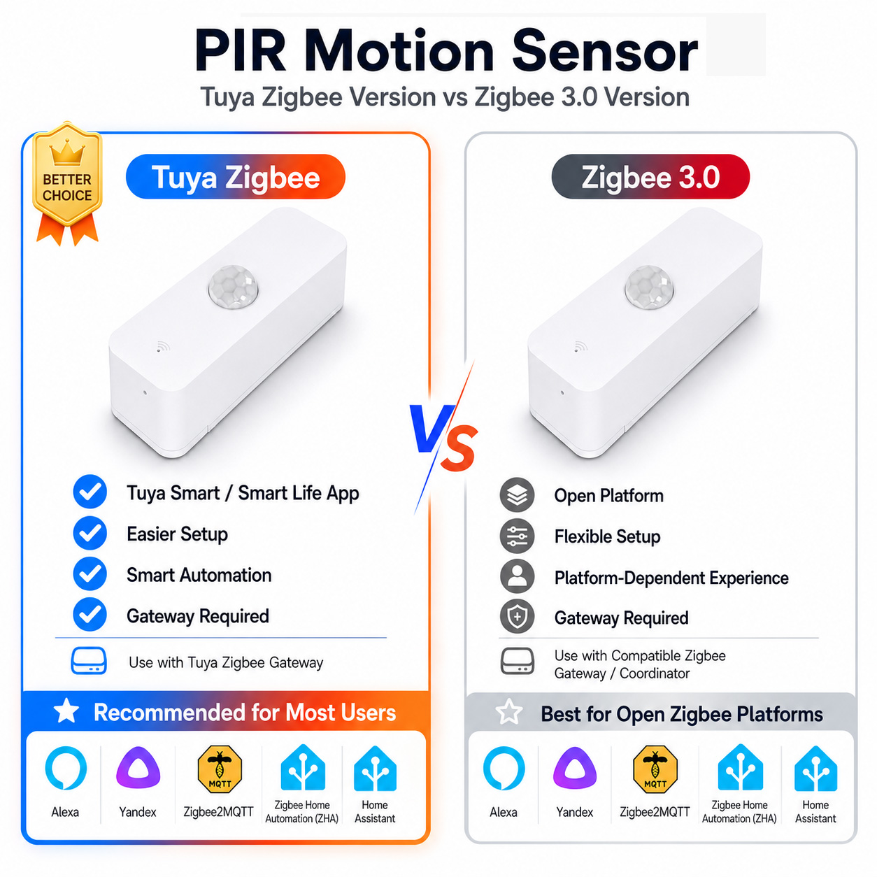 Zigbee Gateway - Sensor Gerak PIR Zigbee Untuk Rumah