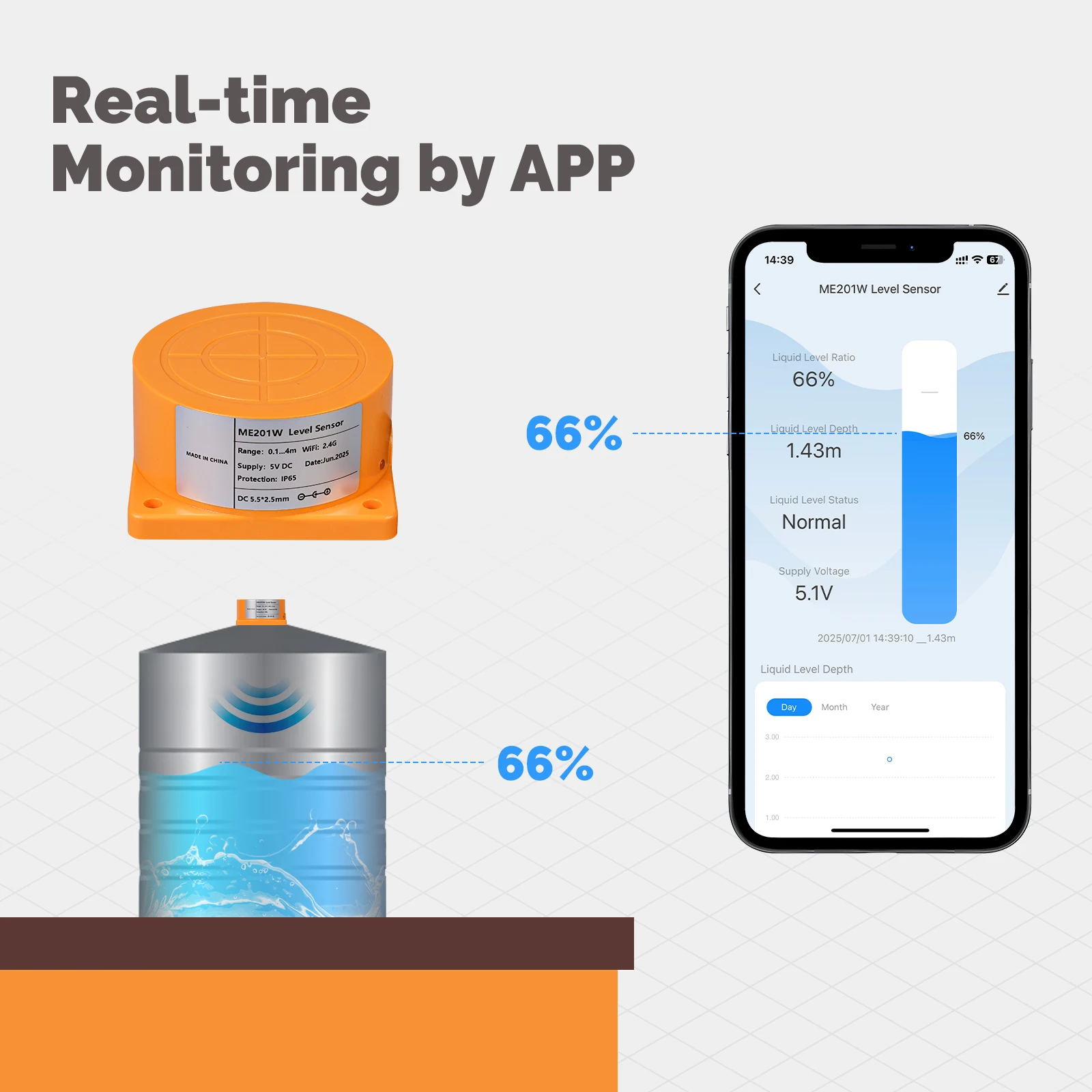 Sensor Level Air Pintar MOES T - Wifi Water Sensor ulasan dan harga