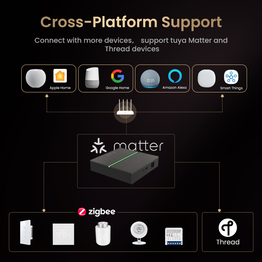 AVATTO Matter Smart Wired Gate - Smart Home Gira ulasan dan harga
