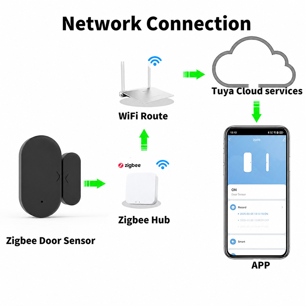 Sensor Kontak Pintu Jendela Mi - Smart Home Zigbee 3.0 ulasan dan harga