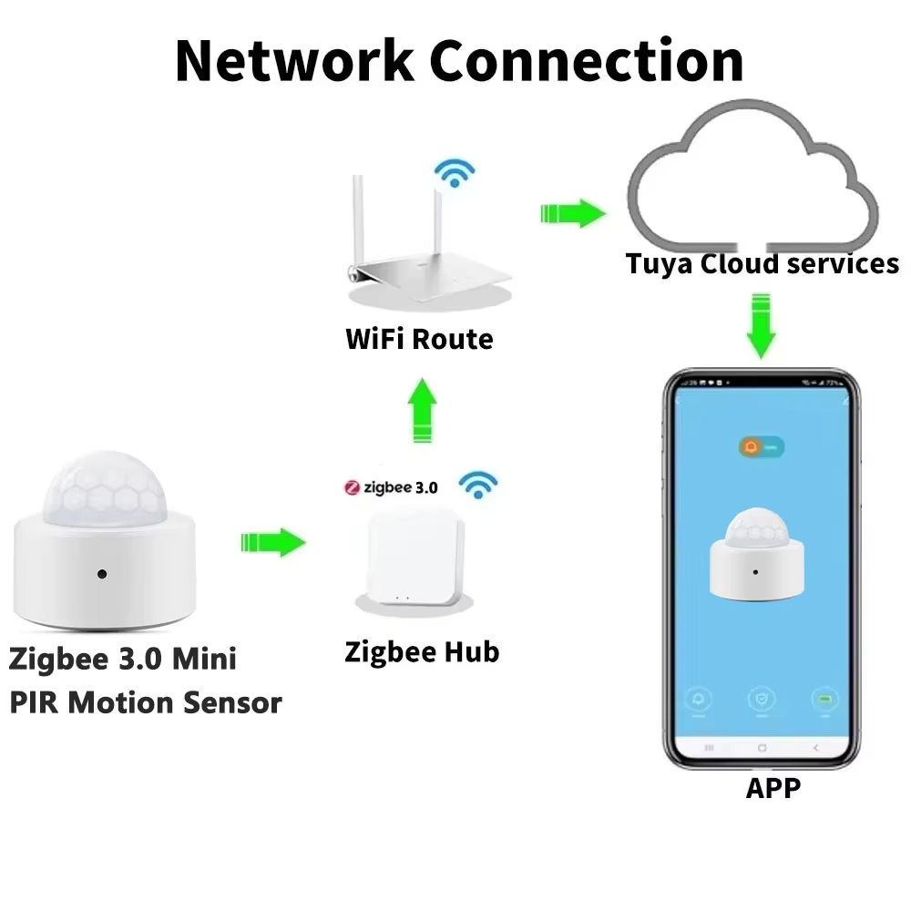 Sensor Gerak PIR Mini Zigbee,  - Zigbee Gateway ulasan dan harga