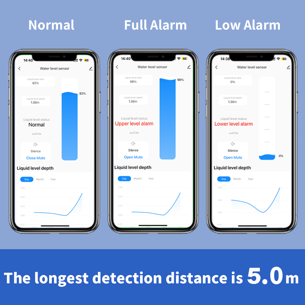 ONENUO Sensor Tingkat Cair Det - Wifi Water Sensor ulasan dan harga