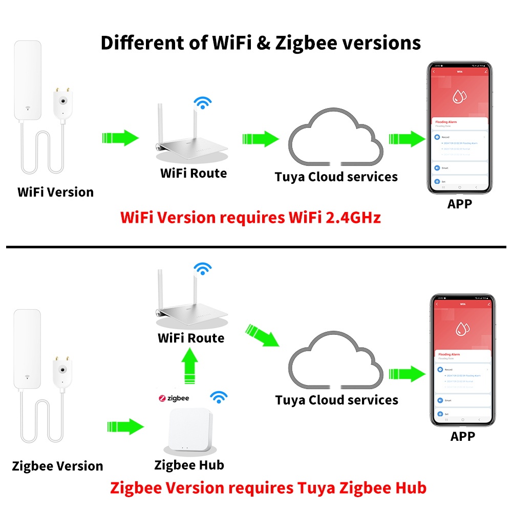 Tuya WiFi Zigbee Sensor Air De - Wifi Water Sensor ulasan dan harga