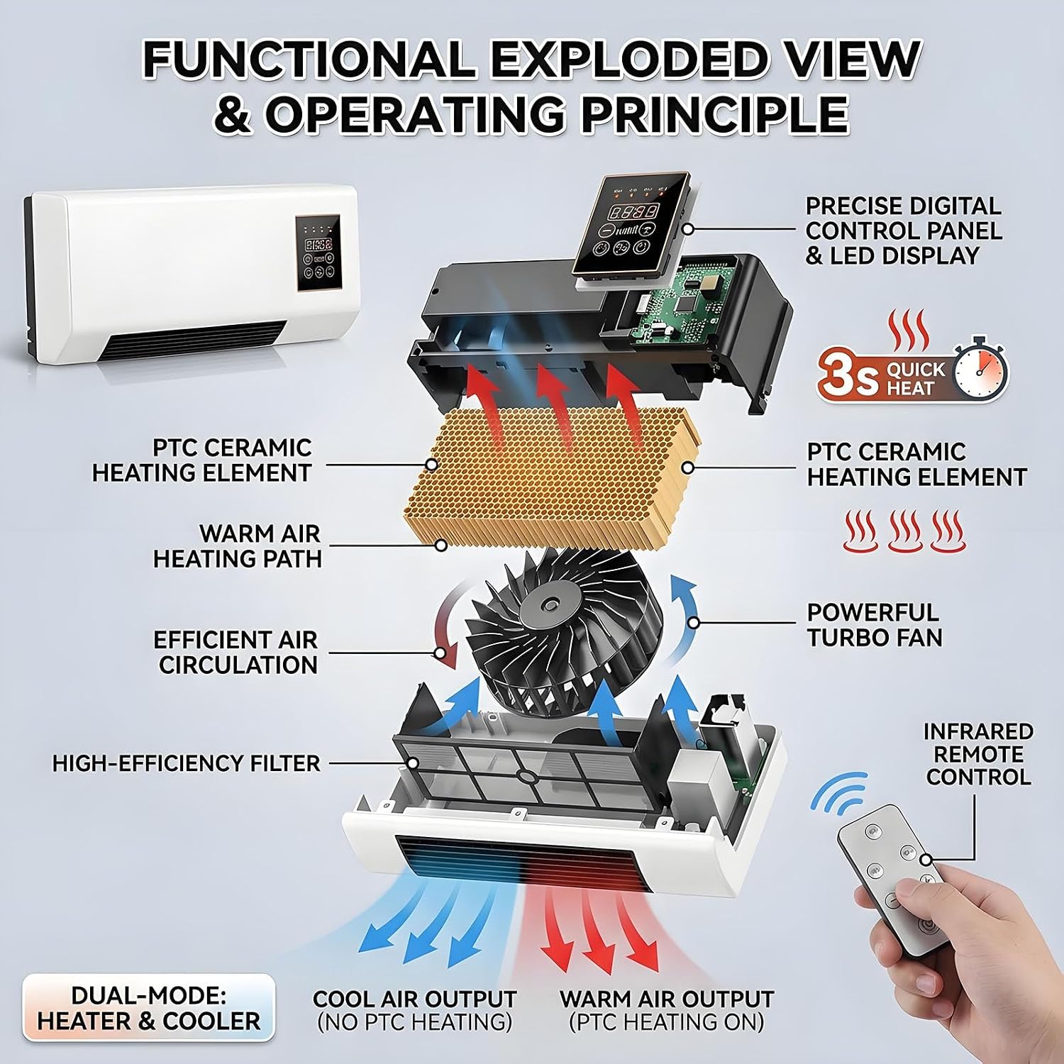 Kipas AC Portabel yang Dipasan - Smart Bathroom Fan ulasan dan harga